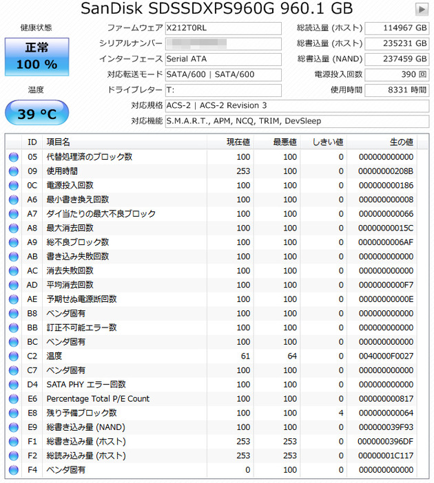 SanDisk Extreme PRO 960GB SSD（使用時間6391） 雑記】 SanDisk Extreme Pro 960GBさんの総書込量 | ニッチなPC