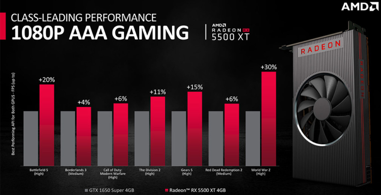 AMD Radeon RX 5500 XTゲームパフォーマンス01