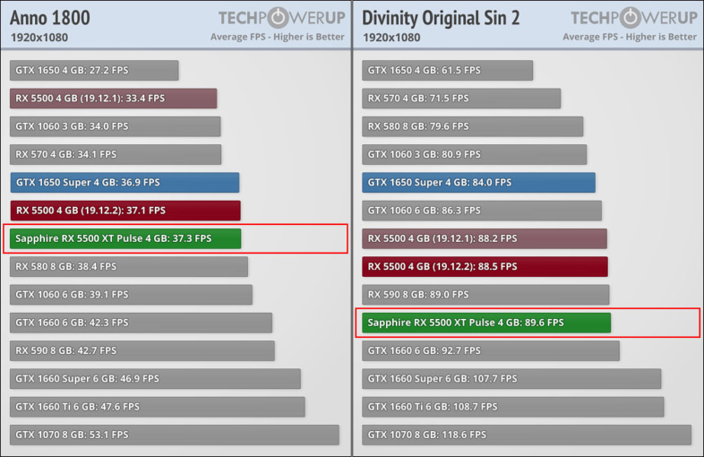 AMD Radeon RX 5500 XTゲームパフォーマンス02