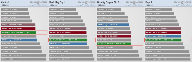 AMD Radeon RX 5500 XTゲームパフォーマンス03