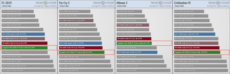 AMD Radeon RX 5500 XTゲームパフォーマンス04