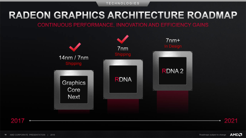 AMD GPUロードマップ