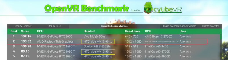 GeForce RTX 2080 Tiを超える謎のAMDカード