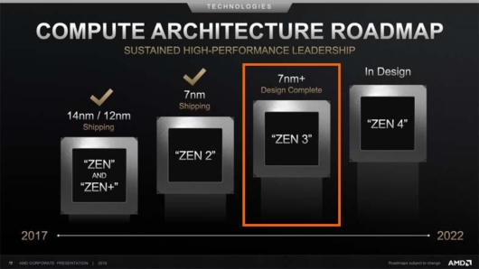 AMD CPUアーキテクチャロードマップ