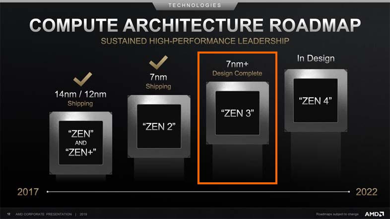 AMD Zenロードマップ