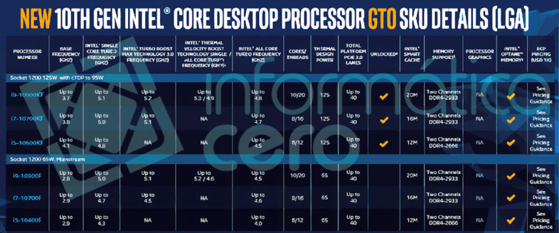 Intel Comet Lake-S F付きモデル