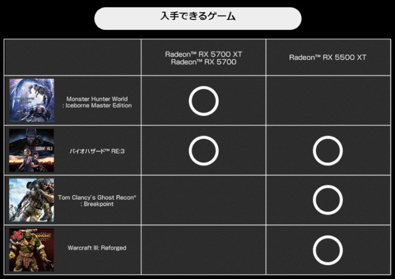 Radeon RX 5000シリーズ ゲームバンドル