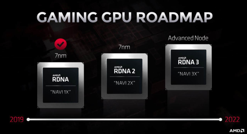 AMD GPUロードマップ2020