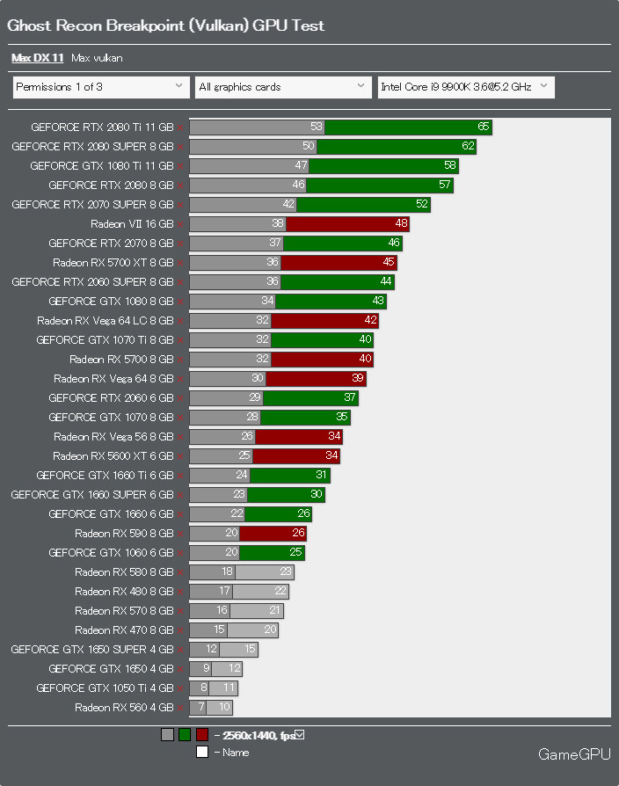Rx vega 11 graphics
