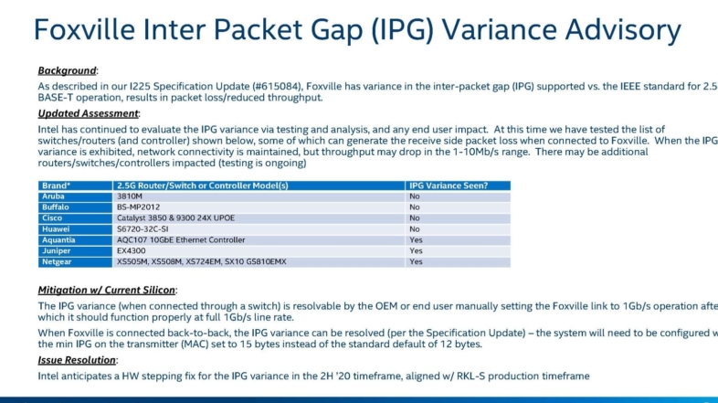 Intel I225 Foxville Issue