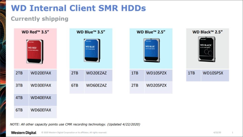 WD SMR HDDs