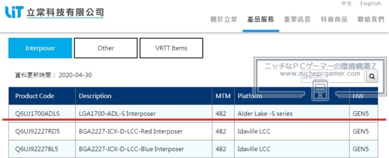 Intel Alder Lake-S - LGA1700