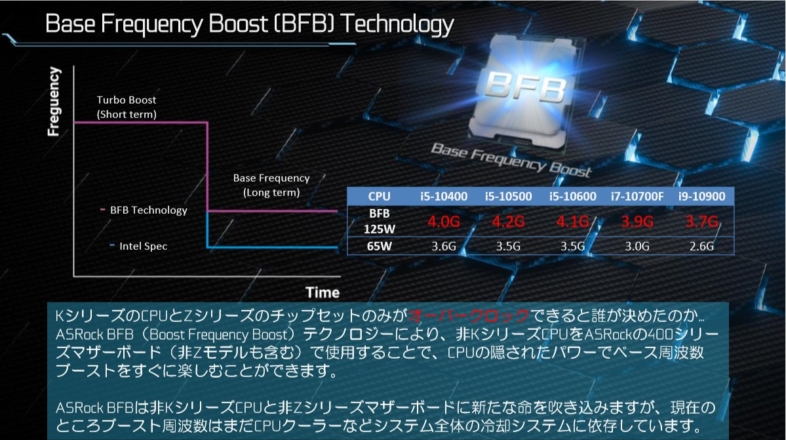 ASRock BFB Technology