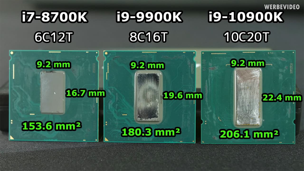 Core i9-10900K - ダイサイズ