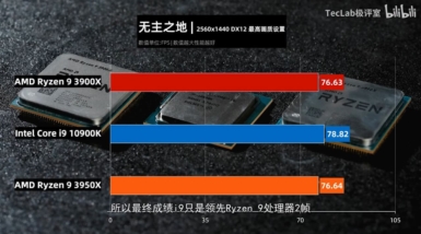 Core i9-10900K vs Ryzen 9 3950X vs Ryzen 9 3900X - ボーダーランズ3