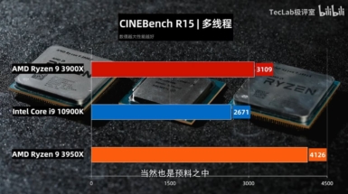 Core i9-10900K vs Ryzen 9 3950X vs Ryzen 9 3900X - Cinebench R15
