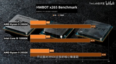 Core i9-10900K vs Ryzen 9 3950X vs Ryzen 9 3900X - HWBOT x265