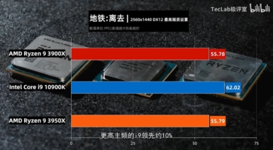 Core i9-10900K vs Ryzen 9 3950X vs Ryzen 9 3900X - Metro Exodus