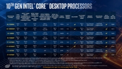 Intel 第10世代Coreプロセッサー Comet Lake-S