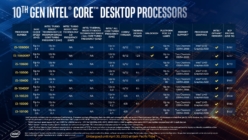 Intel 第10世代Coreプロセッサー Comet Lake-S