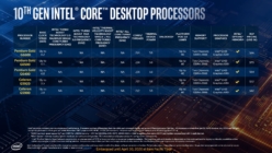 Intel 第10世代Coreプロセッサー Comet Lake-S