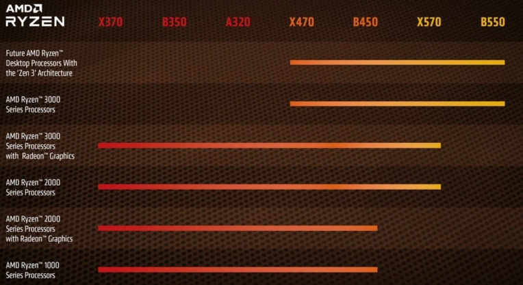 AMD Ryzen互換表