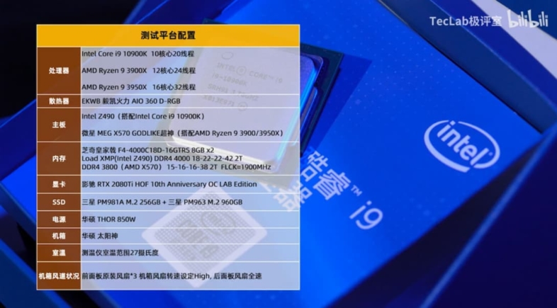 Core i9-10900K vs Ryzen 9 3950X vs Ryzen 9 3900X - テスト環境