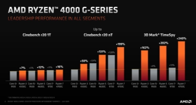 AMD Ryzen 4000Gシリーズ