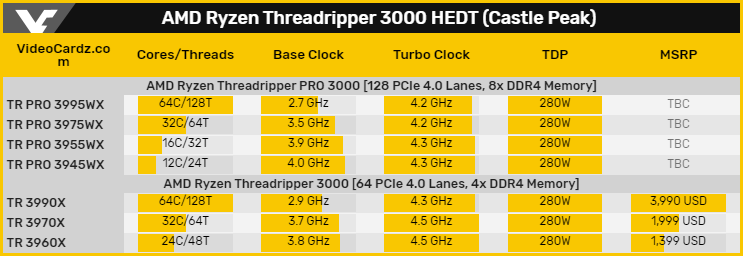 AMD Ryzen Threadripper Proシリーズ