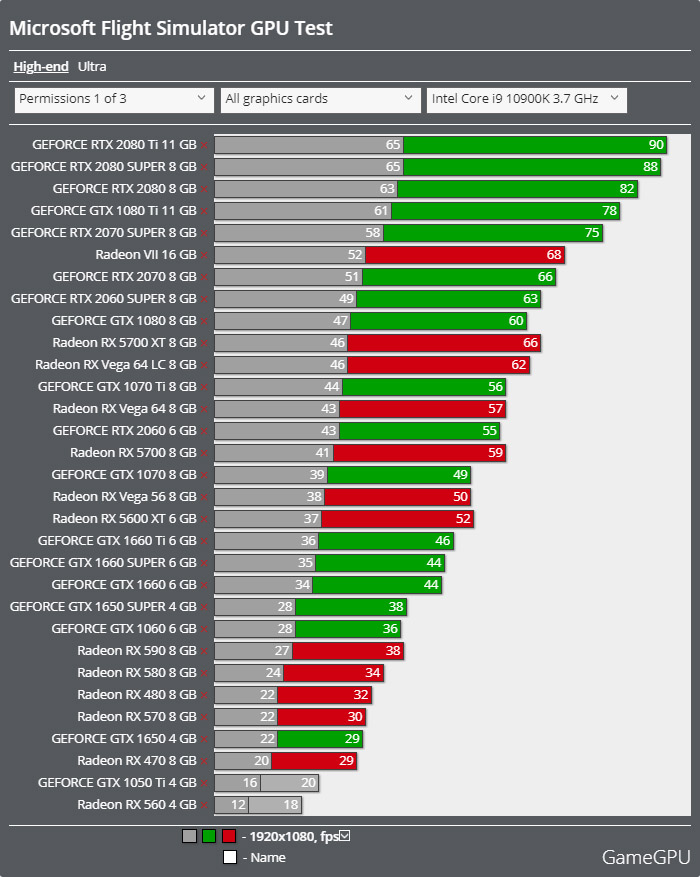 Nvidia geforce gtx сравнение