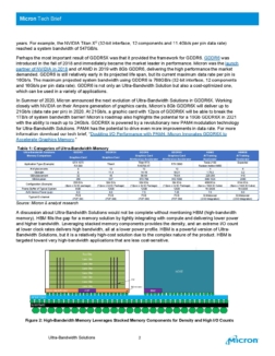 Micron - The Demand for Ultra-Bandwidth Solutions