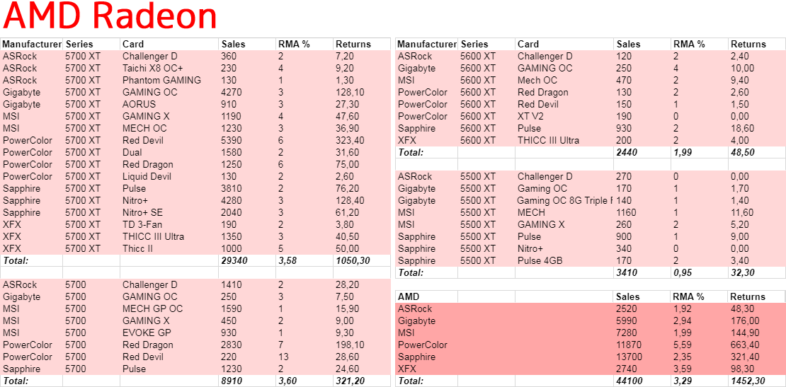 AMD Radeon 故障率