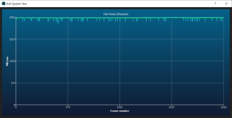 PCIe 3.0 読み込み速度 - 平均2.9GB/s