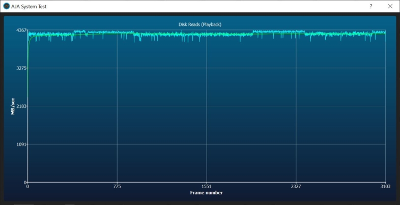 PCIe 4.0 読み込み速度 - 平均4.2GB/s