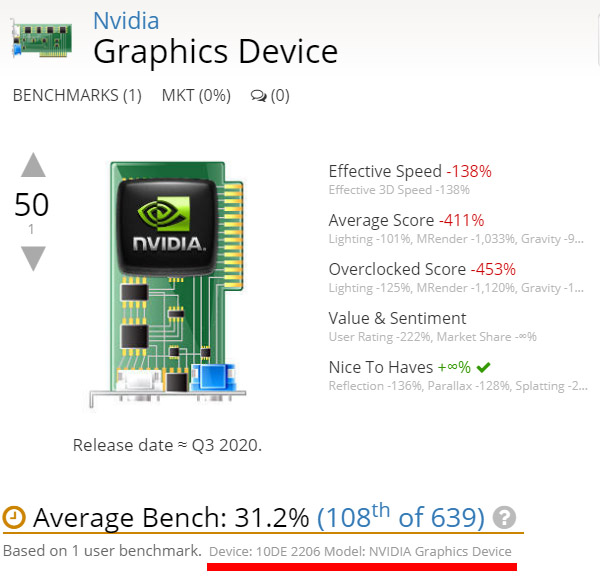 UserBenchmark - GeForce RTX 3080らしきカード