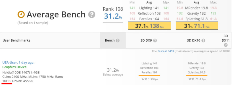 UserBenchmark - GeForce RTX 3080らしきカード