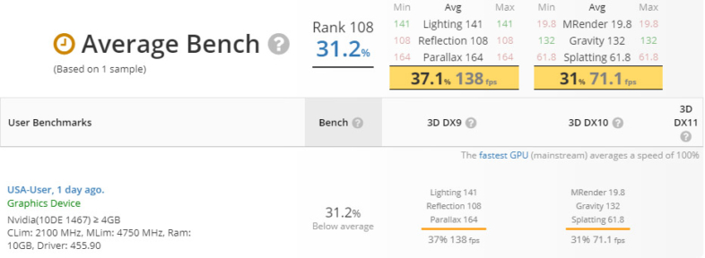 UserBenchmark - GeForce RTX 3080らしきカード