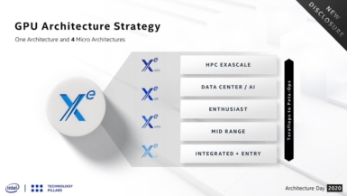 Intel Xeバリエーション