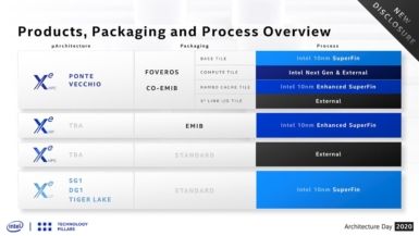 Intel Xeバリエーション