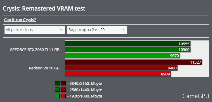 Crysis Remasteredベンチマーク - VRAM使用率