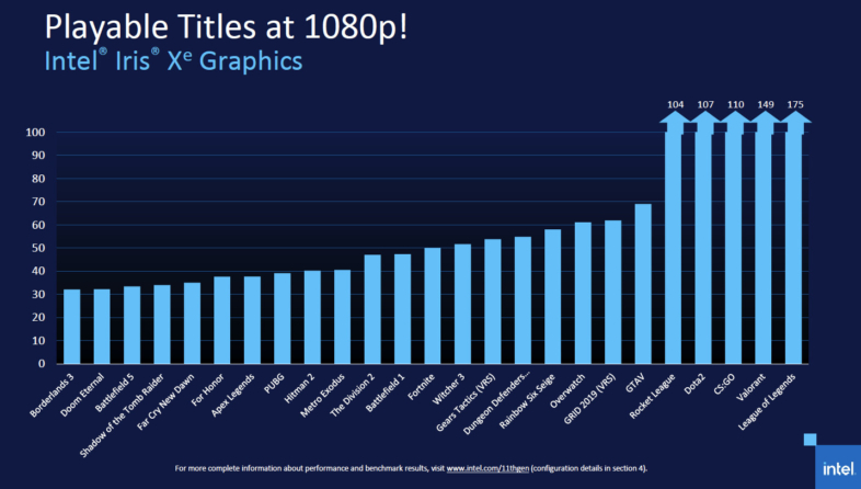 Intel Iris Xe Graphics