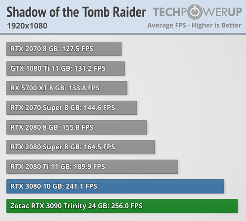GeForce RTX 3090 - Shadow of the Tomb Raider