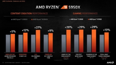 Ryzen 9 3950X vs Ryzen 9 5950X