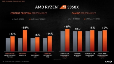 Core i9-10900K vs Ryzen 9 5950X