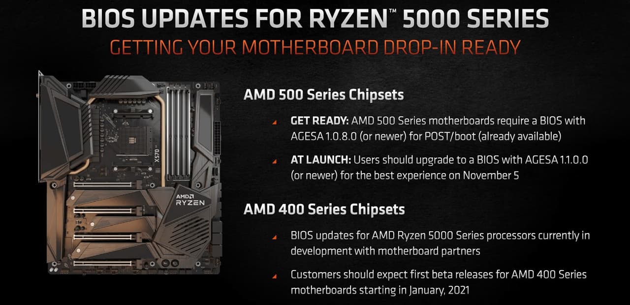 AMD Ryzen 5000シリーズ対応状況