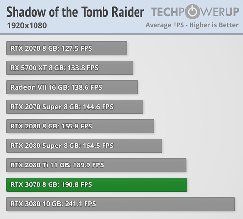 GeForce RTX 3070 - Shadow of the Tomb Raider