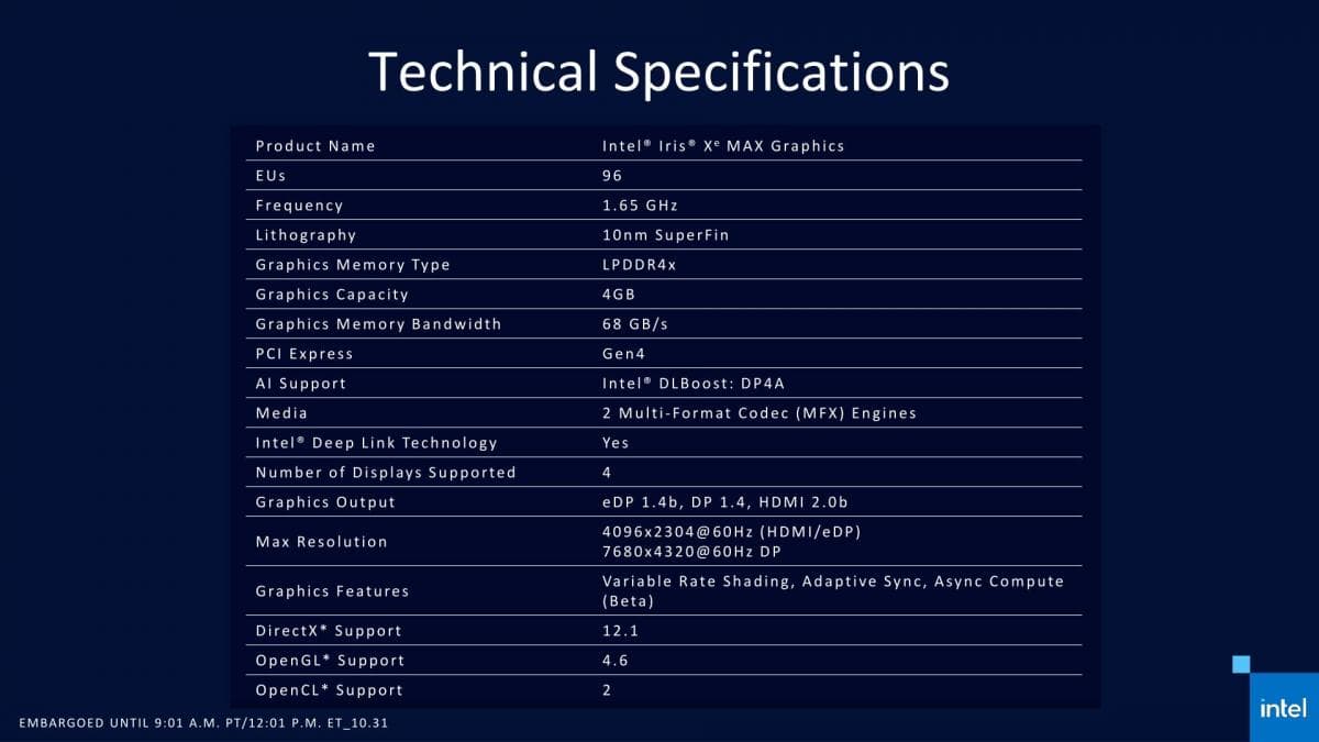 Intel Iris Xe MAX - スペック