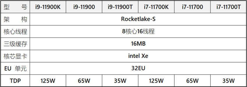 Intel第11世代Core - i9 / i7