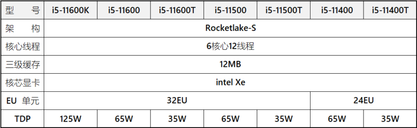 Intel第11世代Core - i5