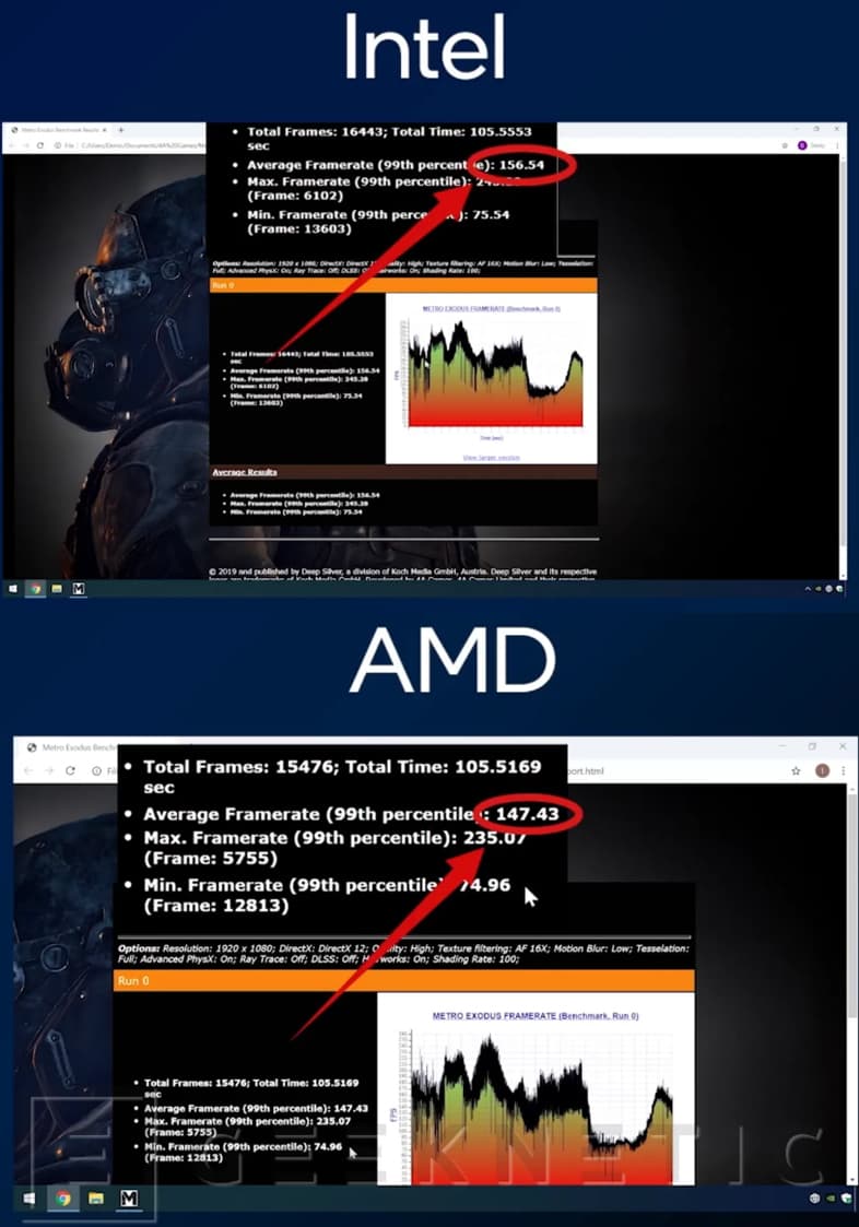 Metro Exodus - Intel Rocket Lake-S vs. AMD 12コア
